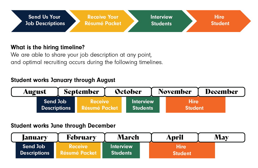 post secondary education co op program